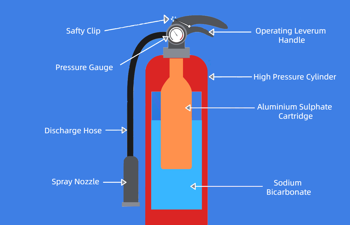Fire Extinguisher Product